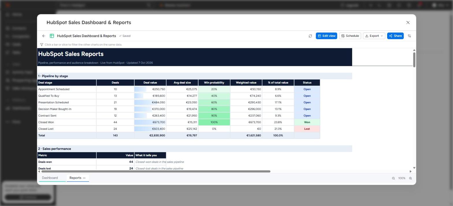 Pipeline by stage: deals, value, win probability and weighted value