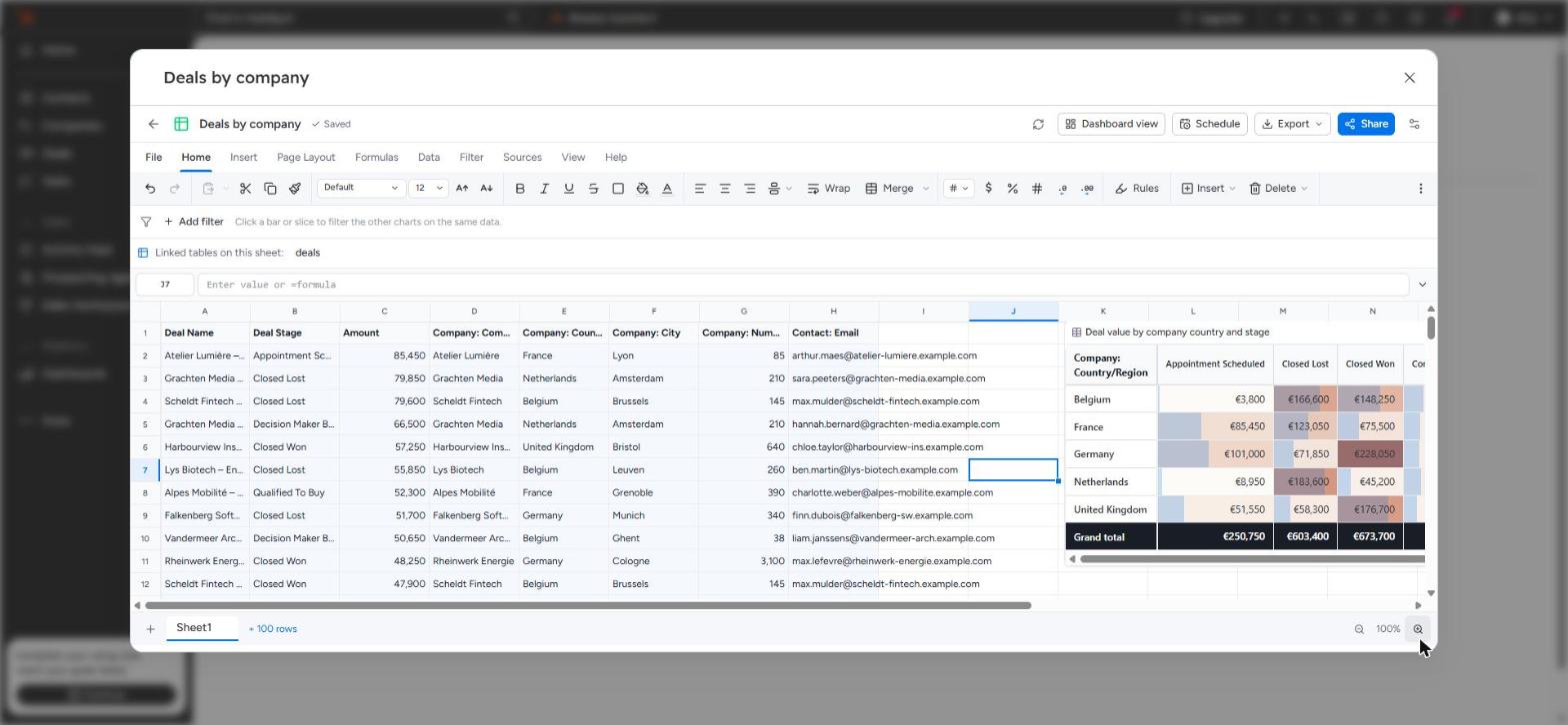 Deals with their company's country and city, and a pivot table by country and stage